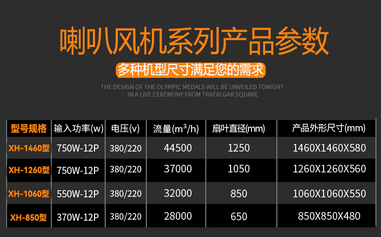 玻璃鋼喇叭風(fēng)機(jī)-(3) 玻璃鋼喇叭風(fēng)機(jī)-(3)