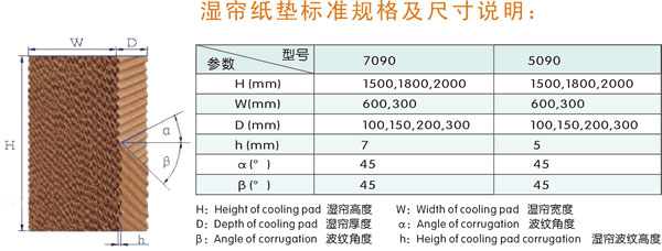 土禾降溫水簾5090型